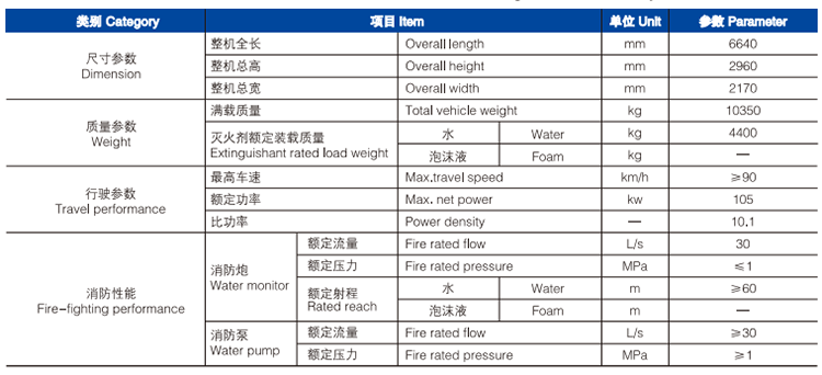 XCMG official 4x2 4 ton mini rescue fire truck SG40F2 new small water tank fire fighting truck price